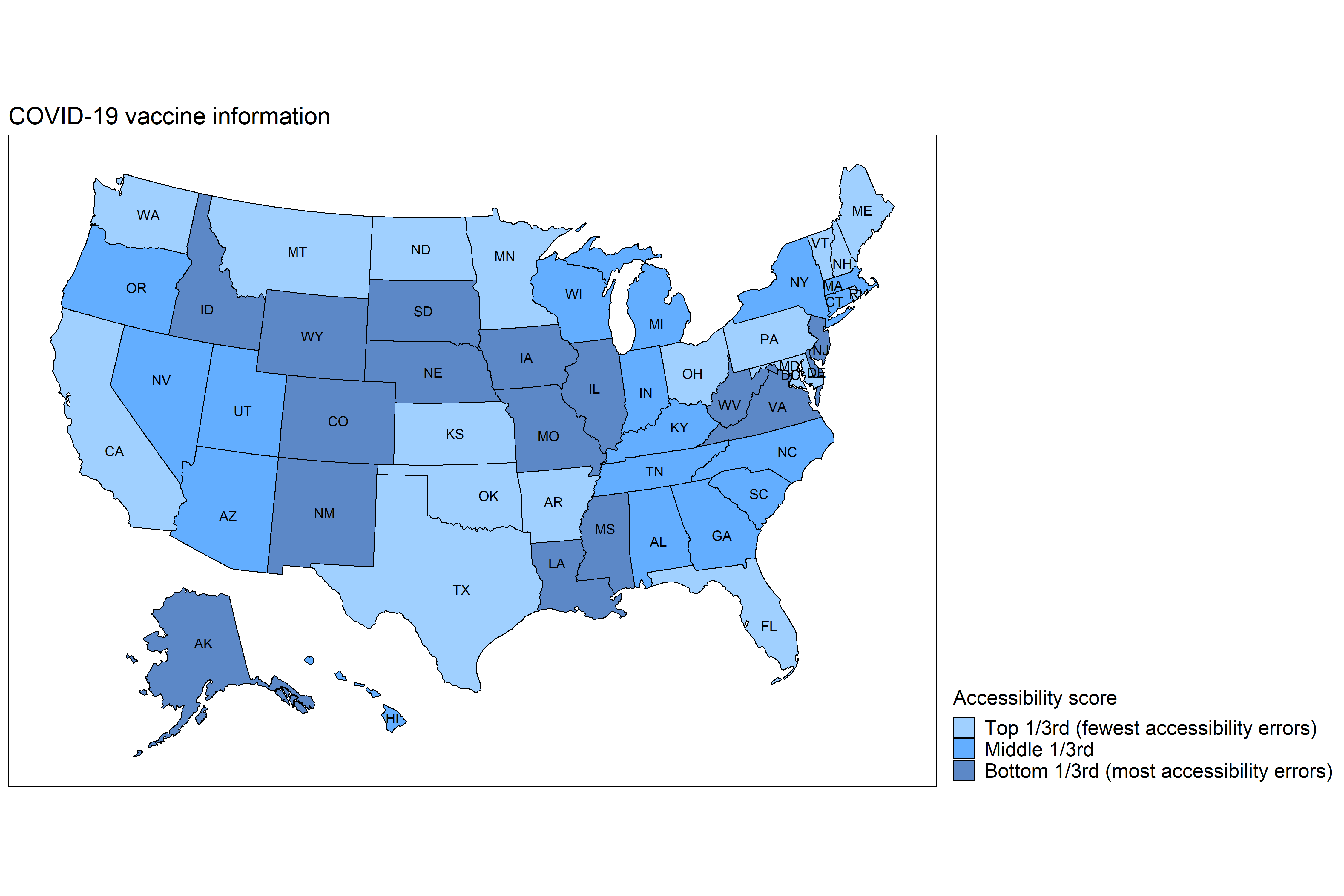 A US map showing accessibility of state vaccine sites in tertiles each denoted by a different shade of blue.
1st tertile state: Federal, Minnesota, Maryland, Kansas, California, Arkansas, Washington, New Hampshire, Maine, Texas, Oklahoma, Montana, Vermont, North Dakota, Rhode Island, Pennsylvania, Ohio, U.S. Virgin Islands, Florida
2nd tertile state: Arizona, Michigan, Alabama, Wisconsin, Puerto Rico, Georgia, Indiana, Oregon, Guam, Utah, Kentucky, Nevada, North Carolina, Tennessee, Connecticut, Hawaii, New York, South Carolina, Massachusetts
3rd tertile state: Alaska, Nebraska, Northern Mariana Islands, Colorado, Iowa, District of Columbia, Louisiana, Missouri, South Dakota, Delaware, West Virginia, New Mexico, Idaho, American Samoa, Virginia, Illinois, Wyoming, Mississippi, New Jersey