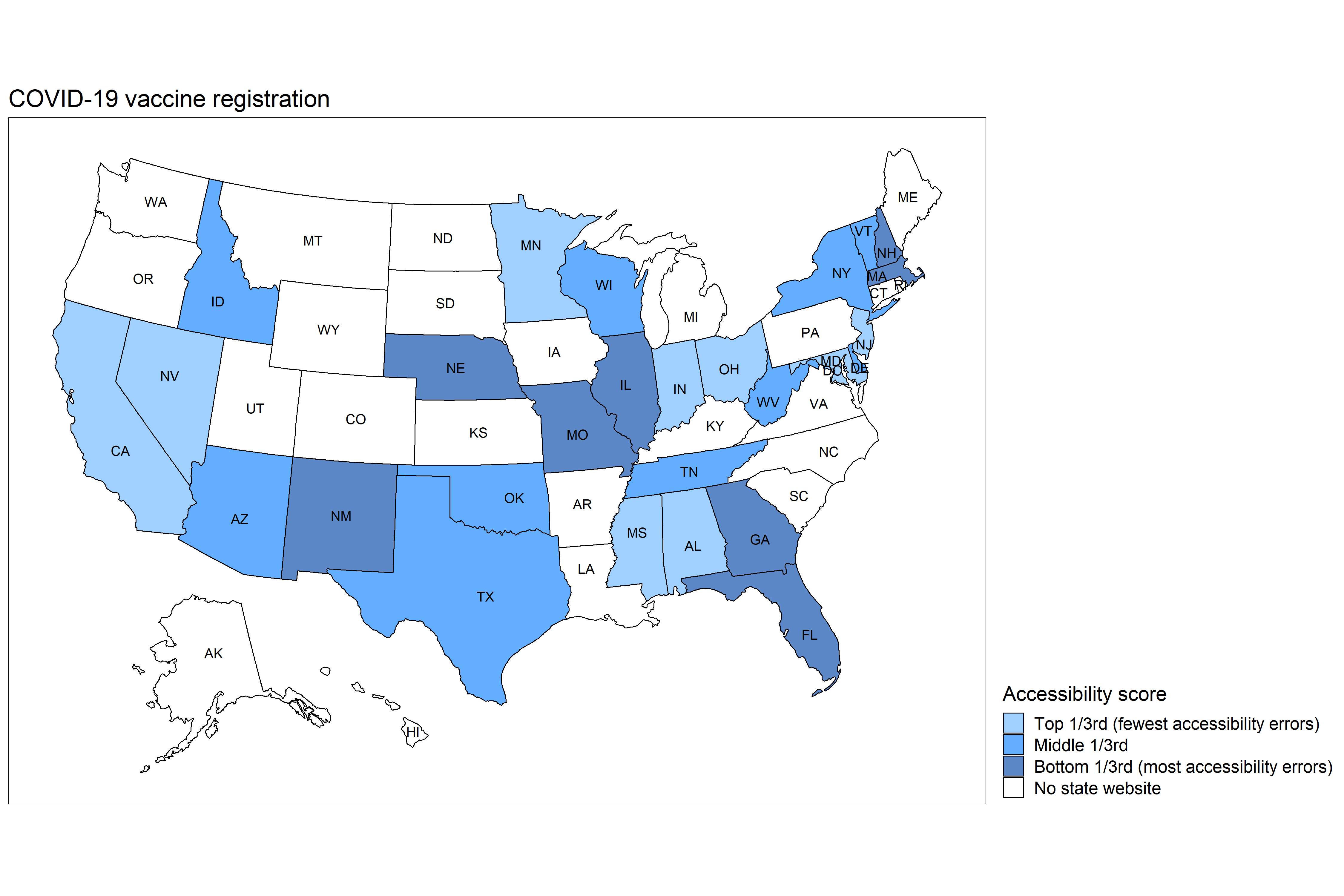 A US map showing accessibility of state vaccine registration sites in tertiles each denoted by a different shade of blue.
1st tertile: Nevada, Maryland, Mississippi, Indiana, Alabama, California, Minnesota, New Jersey, District of Columbia, Ohio
2nd tertile: Arizona, Tennessee, Oklahoma, Delaware, Vermont, West Virginia, Wisconsin, Texas, Idaho, New York
3rd tertile: Nebraska, Missouri, Massachusetts, Georgia, Northern Mariana Islands, Illinois, New Hampshire, New Mexico, Florida